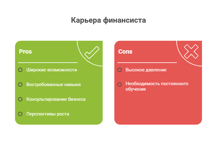 карьера финансиста